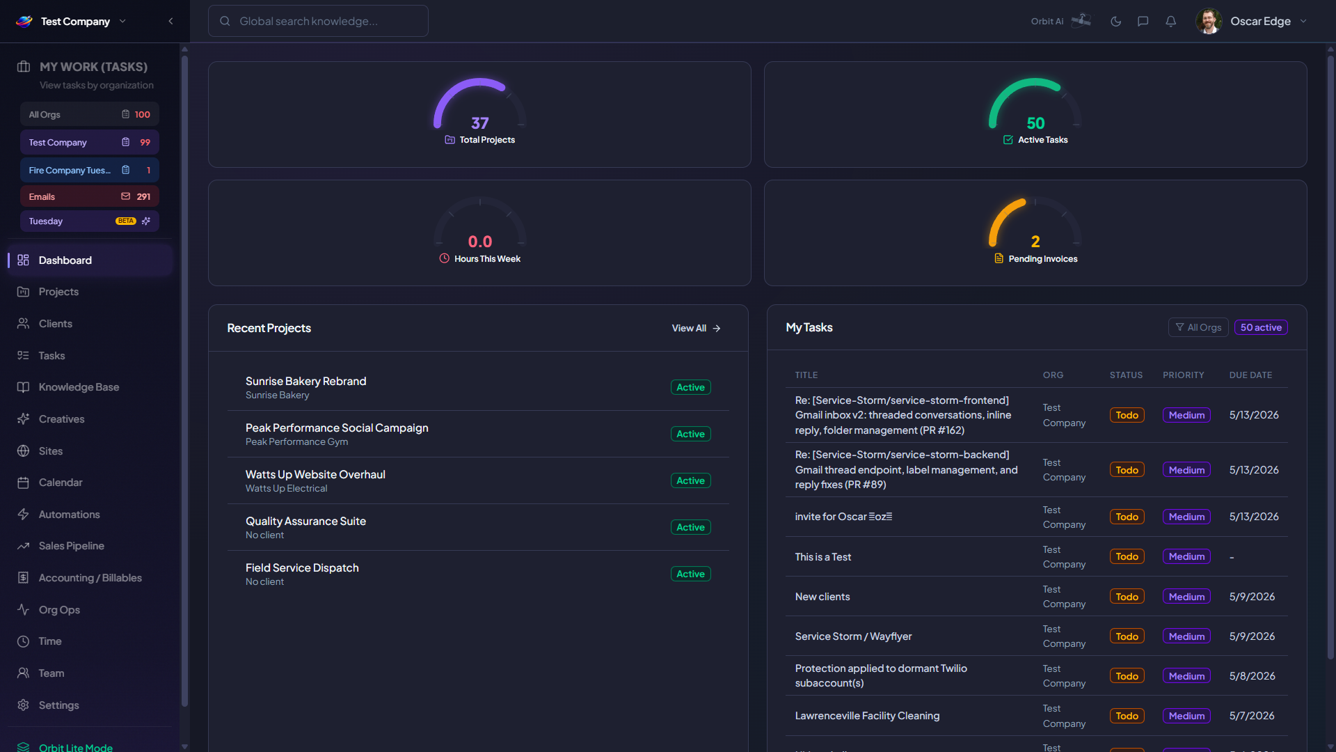 Orbit PSA dashboard showing 37 active projects, 50 tasks, pending invoices, and team task queue — PSA software for MSPs