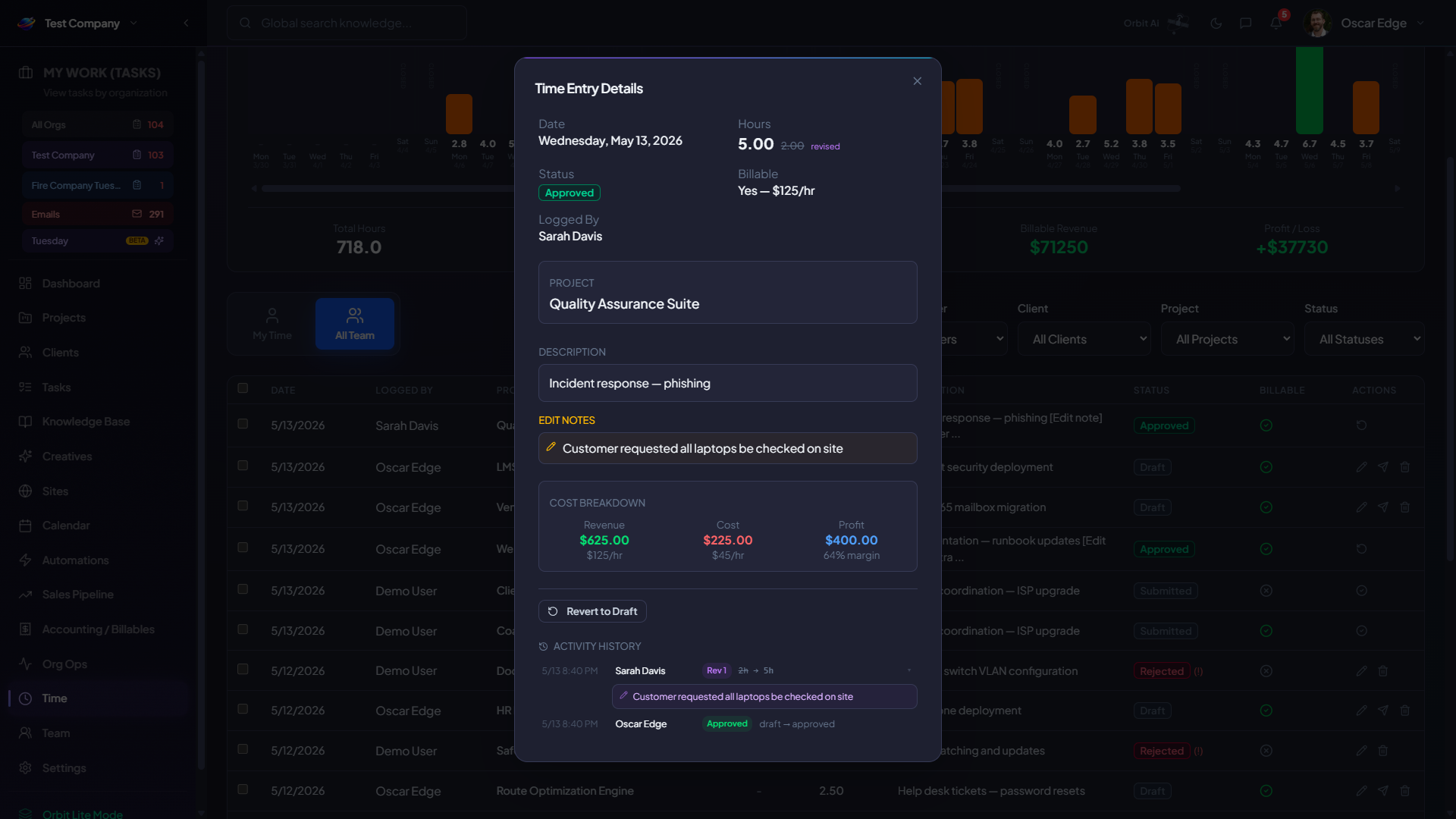 Orbit time entry detail showing duration, billable status, revenue, cost, and net profit per entry