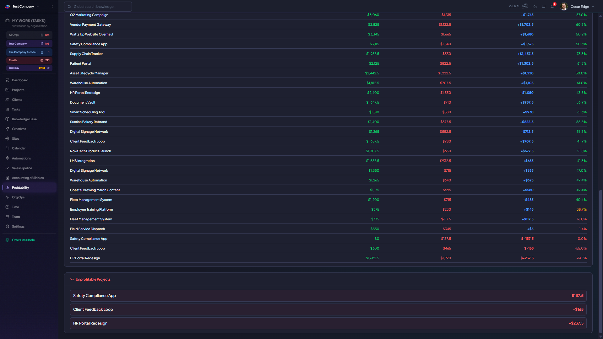 Orbit project-level profitability showing revenue, cost, and margin across active and completed projects